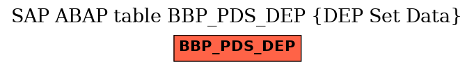 E-R Diagram for table BBP_PDS_DEP (DEP Set Data)