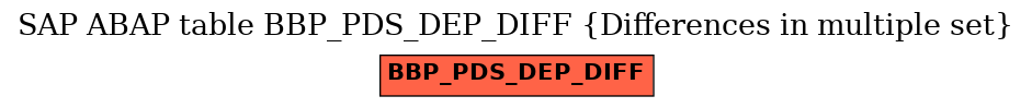 E-R Diagram for table BBP_PDS_DEP_DIFF (Differences in multiple set)