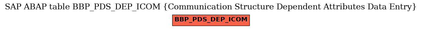 E-R Diagram for table BBP_PDS_DEP_ICOM (Communication Structure Dependent Attributes Data Entry)