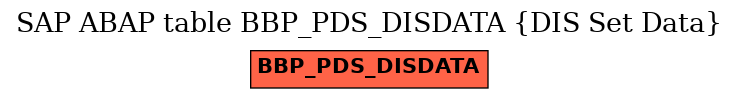 E-R Diagram for table BBP_PDS_DISDATA (DIS Set Data)
