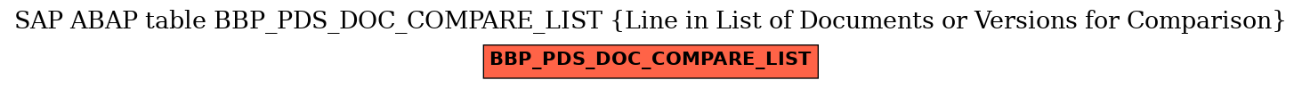 E-R Diagram for table BBP_PDS_DOC_COMPARE_LIST (Line in List of Documents or Versions for Comparison)