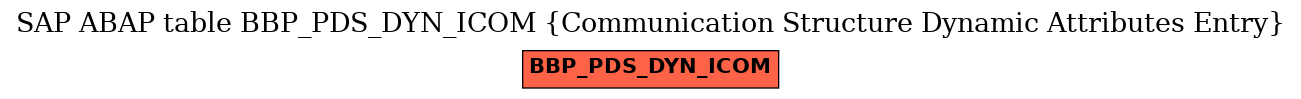 E-R Diagram for table BBP_PDS_DYN_ICOM (Communication Structure Dynamic Attributes Entry)