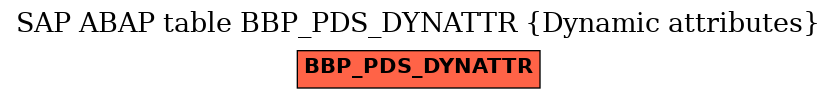 E-R Diagram for table BBP_PDS_DYNATTR (Dynamic attributes)