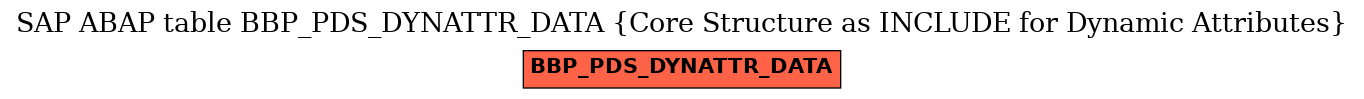 E-R Diagram for table BBP_PDS_DYNATTR_DATA (Core Structure as INCLUDE for Dynamic Attributes)