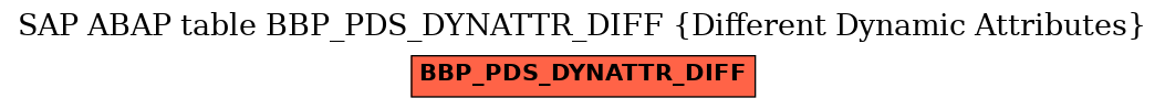E-R Diagram for table BBP_PDS_DYNATTR_DIFF (Different Dynamic Attributes)