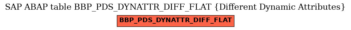 E-R Diagram for table BBP_PDS_DYNATTR_DIFF_FLAT (Different Dynamic Attributes)