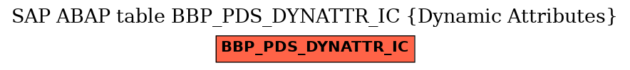 E-R Diagram for table BBP_PDS_DYNATTR_IC (Dynamic Attributes)