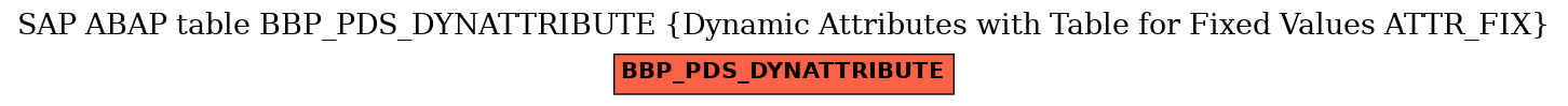 E-R Diagram for table BBP_PDS_DYNATTRIBUTE (Dynamic Attributes with Table for Fixed Values ATTR_FIX)