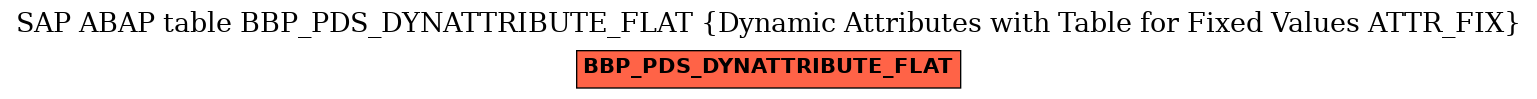 E-R Diagram for table BBP_PDS_DYNATTRIBUTE_FLAT (Dynamic Attributes with Table for Fixed Values ATTR_FIX)