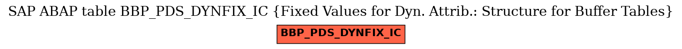 E-R Diagram for table BBP_PDS_DYNFIX_IC (Fixed Values for Dyn. Attrib.: Structure for Buffer Tables)