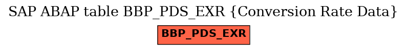 E-R Diagram for table BBP_PDS_EXR (Conversion Rate Data)