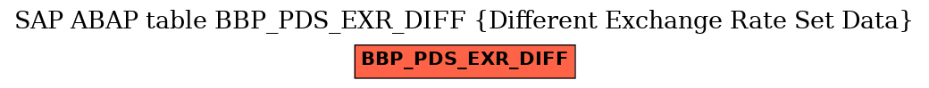 E-R Diagram for table BBP_PDS_EXR_DIFF (Different Exchange Rate Set Data)