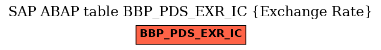 E-R Diagram for table BBP_PDS_EXR_IC (Exchange Rate)