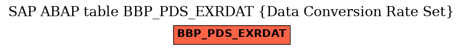 E-R Diagram for table BBP_PDS_EXRDAT (Data Conversion Rate Set)