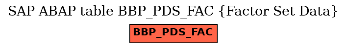 E-R Diagram for table BBP_PDS_FAC (Factor Set Data)