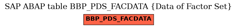 E-R Diagram for table BBP_PDS_FACDATA (Data of Factor Set)