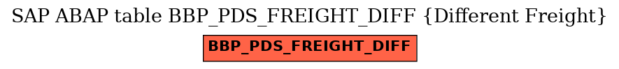 E-R Diagram for table BBP_PDS_FREIGHT_DIFF (Different Freight)