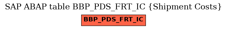 E-R Diagram for table BBP_PDS_FRT_IC (Shipment Costs)