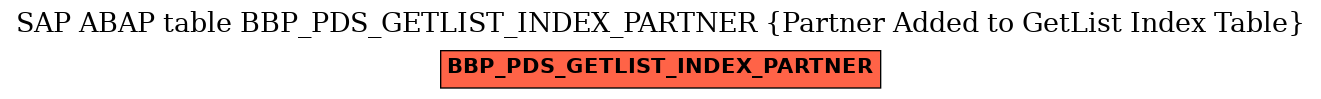 E-R Diagram for table BBP_PDS_GETLIST_INDEX_PARTNER (Partner Added to GetList Index Table)