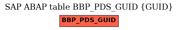 E-R Diagram for table BBP_PDS_GUID (GUID)