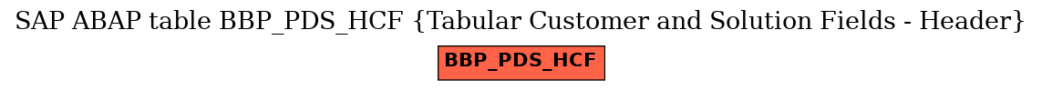 E-R Diagram for table BBP_PDS_HCF (Tabular Customer and Solution Fields - Header)