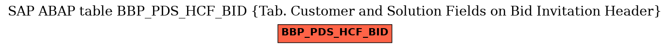 E-R Diagram for table BBP_PDS_HCF_BID (Tab. Customer and Solution Fields on Bid Invitation Header)