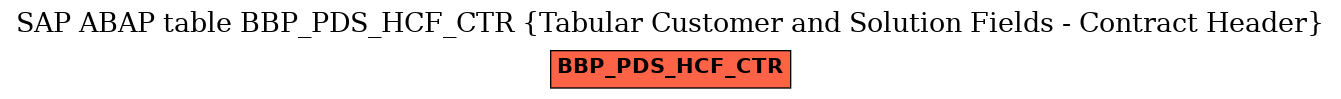 E-R Diagram for table BBP_PDS_HCF_CTR (Tabular Customer and Solution Fields - Contract Header)