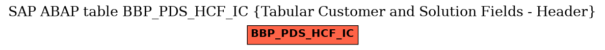 E-R Diagram for table BBP_PDS_HCF_IC (Tabular Customer and Solution Fields - Header)