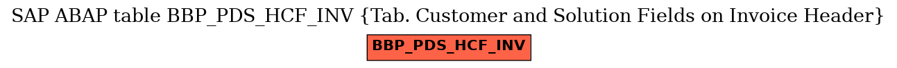 E-R Diagram for table BBP_PDS_HCF_INV (Tab. Customer and Solution Fields on Invoice Header)