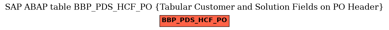 E-R Diagram for table BBP_PDS_HCF_PO (Tabular Customer and Solution Fields on PO Header)
