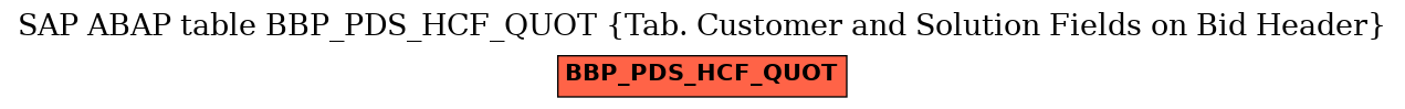 E-R Diagram for table BBP_PDS_HCF_QUOT (Tab. Customer and Solution Fields on Bid Header)