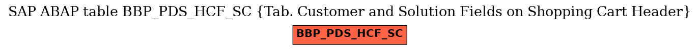 E-R Diagram for table BBP_PDS_HCF_SC (Tab. Customer and Solution Fields on Shopping Cart Header)