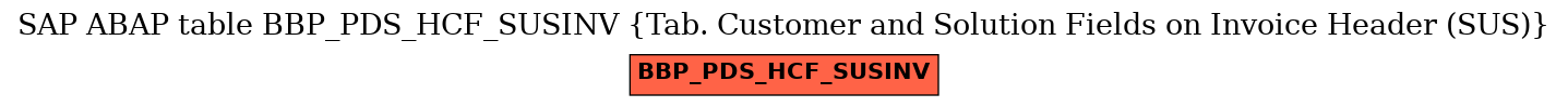 E-R Diagram for table BBP_PDS_HCF_SUSINV (Tab. Customer and Solution Fields on Invoice Header (SUS))