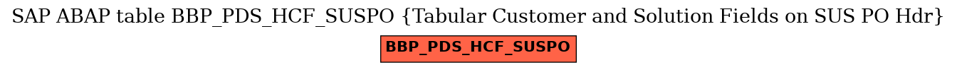 E-R Diagram for table BBP_PDS_HCF_SUSPO (Tabular Customer and Solution Fields on SUS PO Hdr)