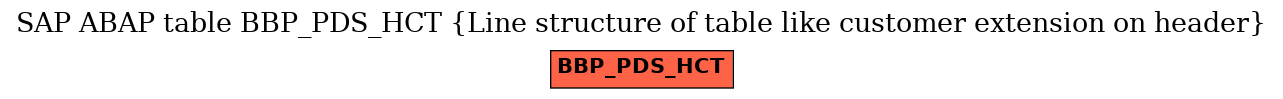 E-R Diagram for table BBP_PDS_HCT (Line structure of table like customer extension on header)