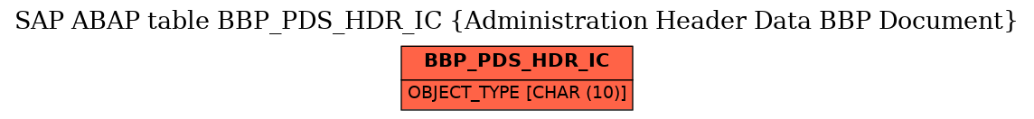 E-R Diagram for table BBP_PDS_HDR_IC (Administration Header Data BBP Document)