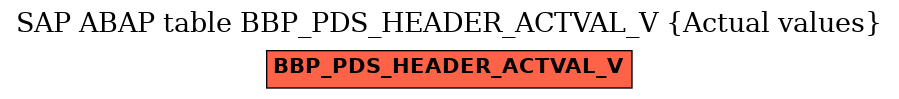 E-R Diagram for table BBP_PDS_HEADER_ACTVAL_V (Actual values)