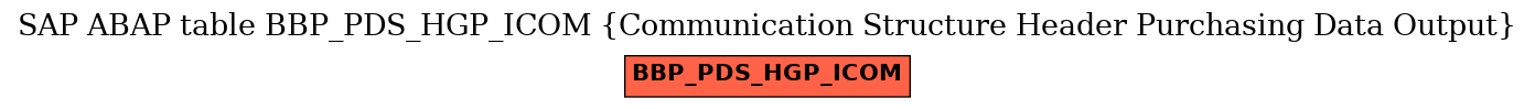 E-R Diagram for table BBP_PDS_HGP_ICOM (Communication Structure Header Purchasing Data Output)