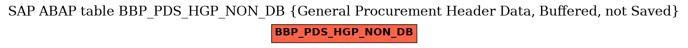 E-R Diagram for table BBP_PDS_HGP_NON_DB (General Procurement Header Data, Buffered, not Saved)