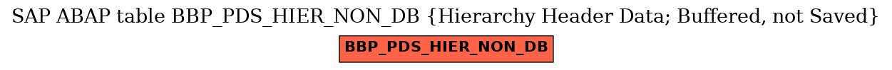 E-R Diagram for table BBP_PDS_HIER_NON_DB (Hierarchy Header Data; Buffered, not Saved)