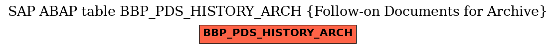 E-R Diagram for table BBP_PDS_HISTORY_ARCH (Follow-on Documents for Archive)