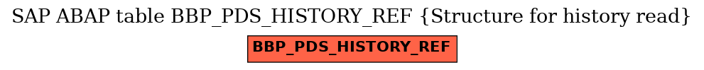 E-R Diagram for table BBP_PDS_HISTORY_REF (Structure for history read)