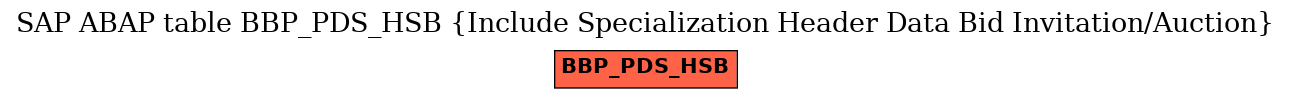 E-R Diagram for table BBP_PDS_HSB (Include Specialization Header Data Bid Invitation/Auction)