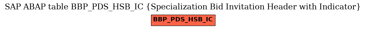 E-R Diagram for table BBP_PDS_HSB_IC (Specialization Bid Invitation Header with Indicator)