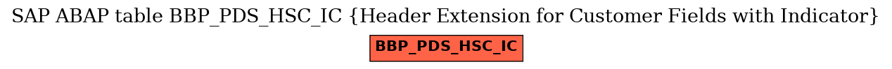 E-R Diagram for table BBP_PDS_HSC_IC (Header Extension for Customer Fields with Indicator)