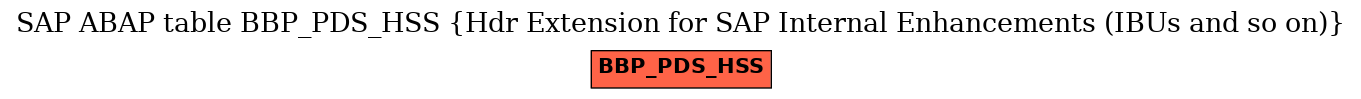 E-R Diagram for table BBP_PDS_HSS (Hdr Extension for SAP Internal Enhancements (IBUs and so on))