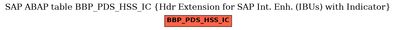 E-R Diagram for table BBP_PDS_HSS_IC (Hdr Extension for SAP Int. Enh. (IBUs) with Indicator)