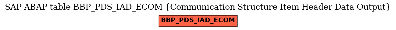 E-R Diagram for table BBP_PDS_IAD_ECOM (Communication Structure Item Header Data Output)
