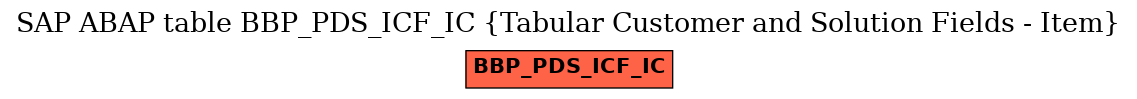 E-R Diagram for table BBP_PDS_ICF_IC (Tabular Customer and Solution Fields - Item)