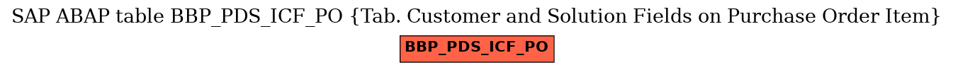 E-R Diagram for table BBP_PDS_ICF_PO (Tab. Customer and Solution Fields on Purchase Order Item)